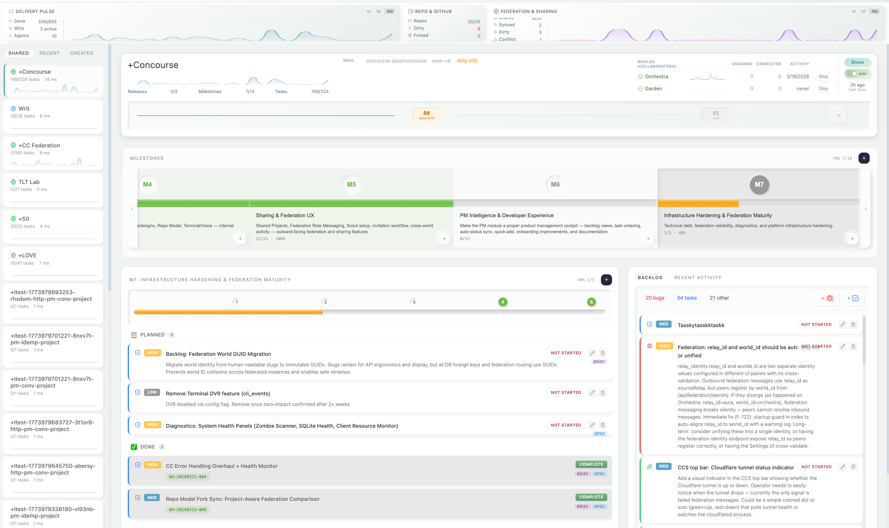 Project dashboard showing milestones, delivery pulse, repo status, and task tracking across multiple projects