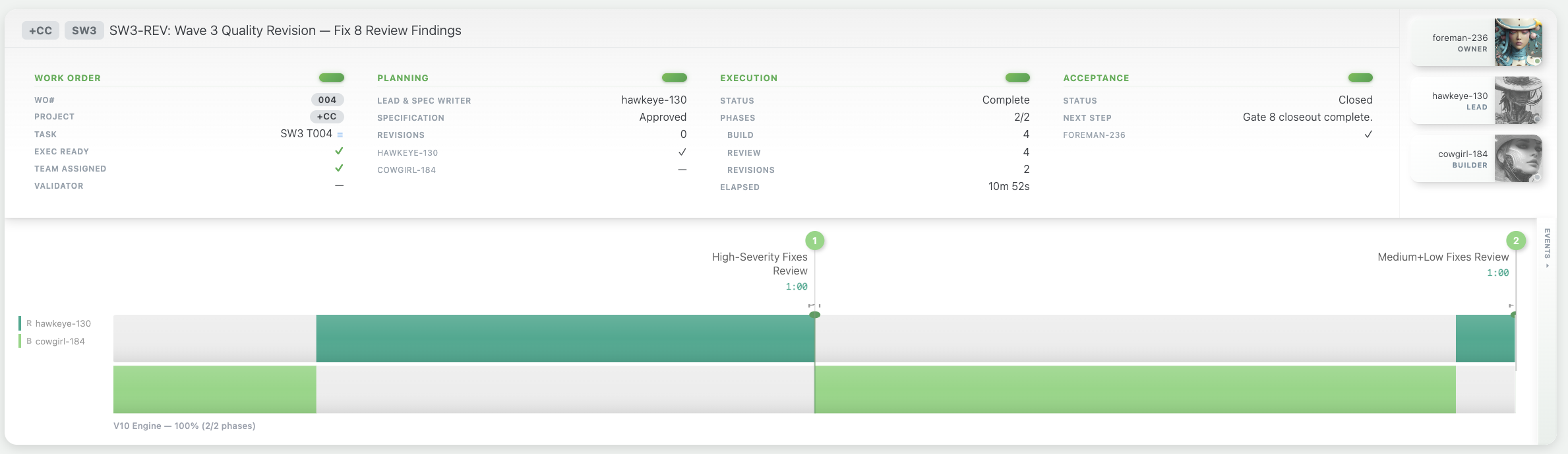 Work order dashboard showing completed phases, progress tracking, and agent handoffs
